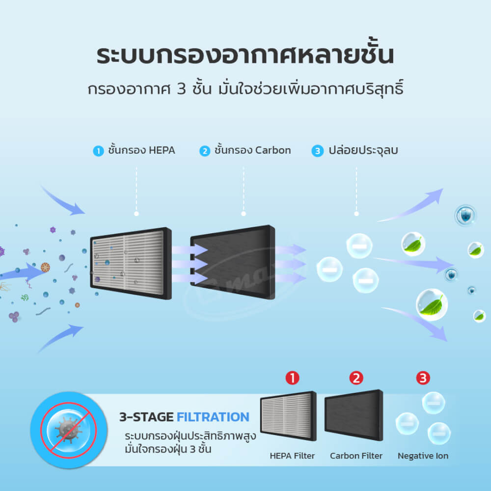 เครื่องฟอกอากาศในรถยนต์ GMAX AP-002B ดำ